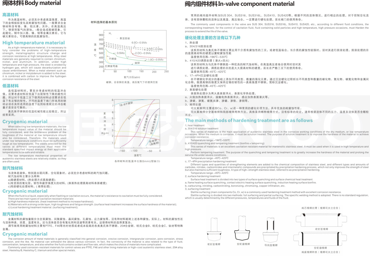 进口蒸汽调节阀阀体阀内材料