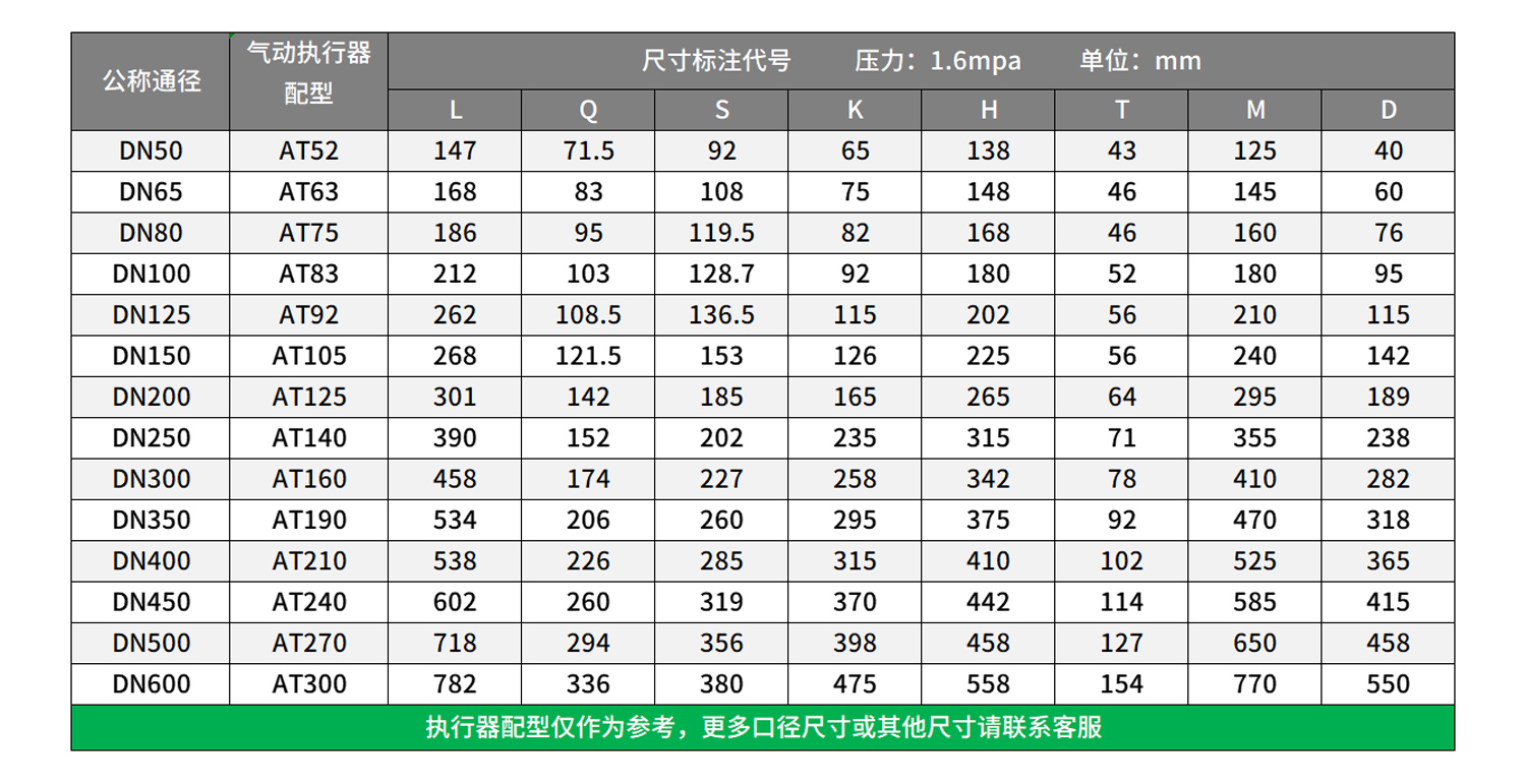 进口气动对夹式三偏心蝶阀尺寸.jpg